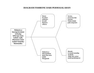 diagram fishbone dari permasalahan.doc
